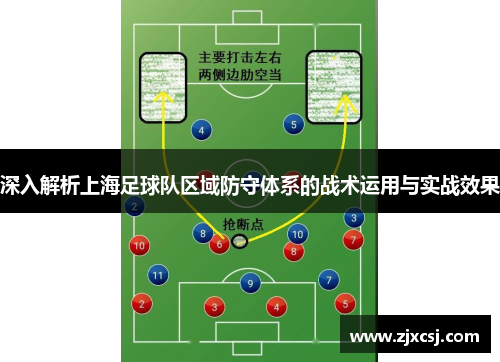深入解析上海足球队区域防守体系的战术运用与实战效果
